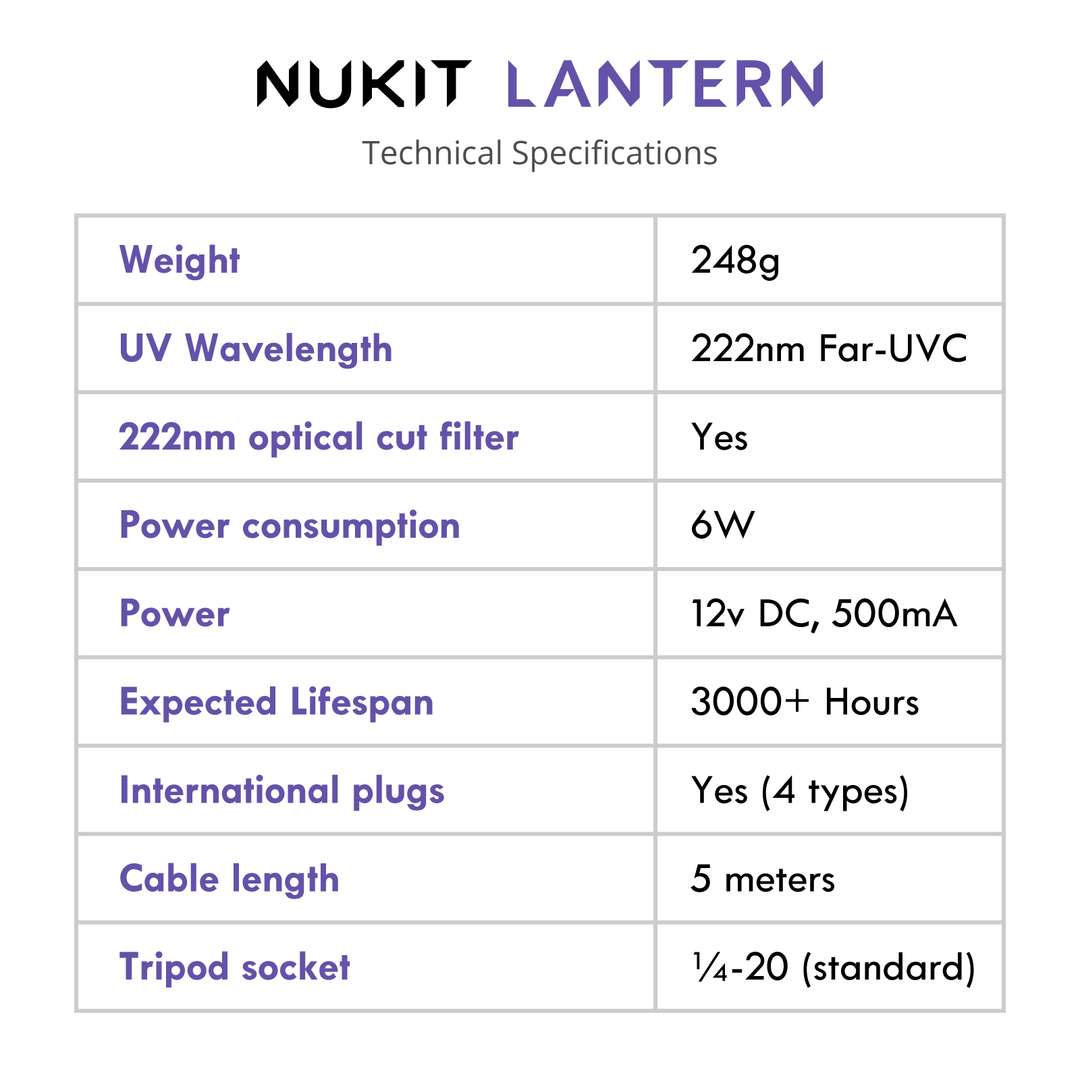 Nukit Lantern 222nm Far-UVC Light