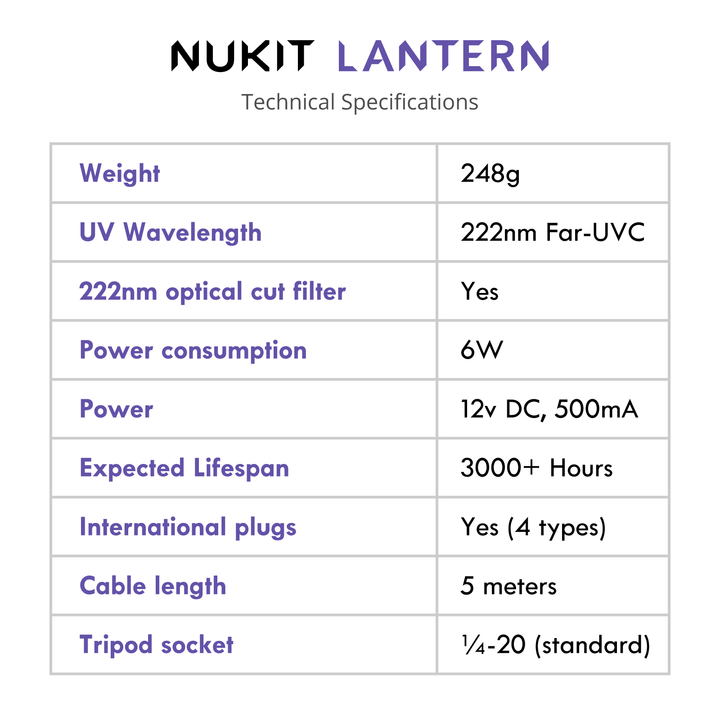 Nukit Lantern 222nm Far-UVC Light